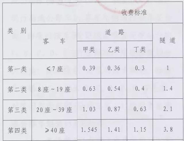元旦高速路货车收费标准
