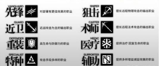 明日方舟登顶二次元手游氪金榜一!手游的春天