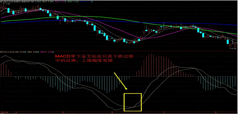 一位炒股冠军的独白，一旦股票出现三种形态，买进就是涨停板