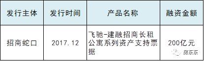 重磅消息!房地产巨头恒大携百亿进军长租公寓，势不可挡