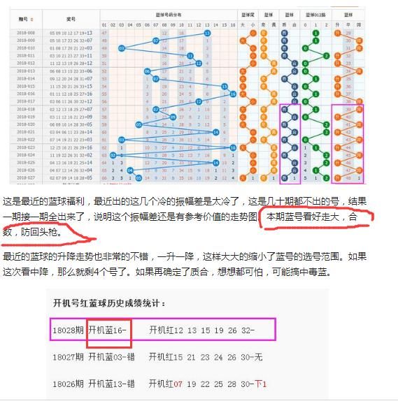 双色球2018028期开奖结果,又命中5+1,啥时候
