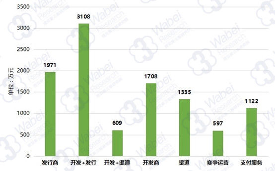 移动游戏已到天花板?多元产业爆发生机