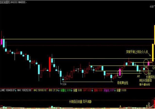 上海老教授盈利20年总结一买就涨绝佳条件，成功拯救亏钱股民！