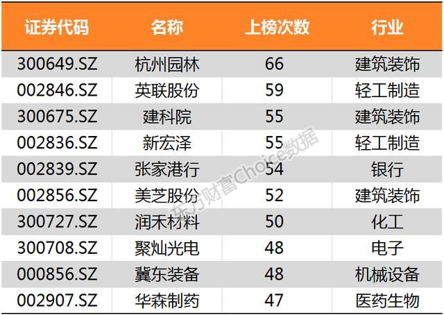 沪指冲击3200点喜迎新春佳节 鸡年累计上扬逾1%