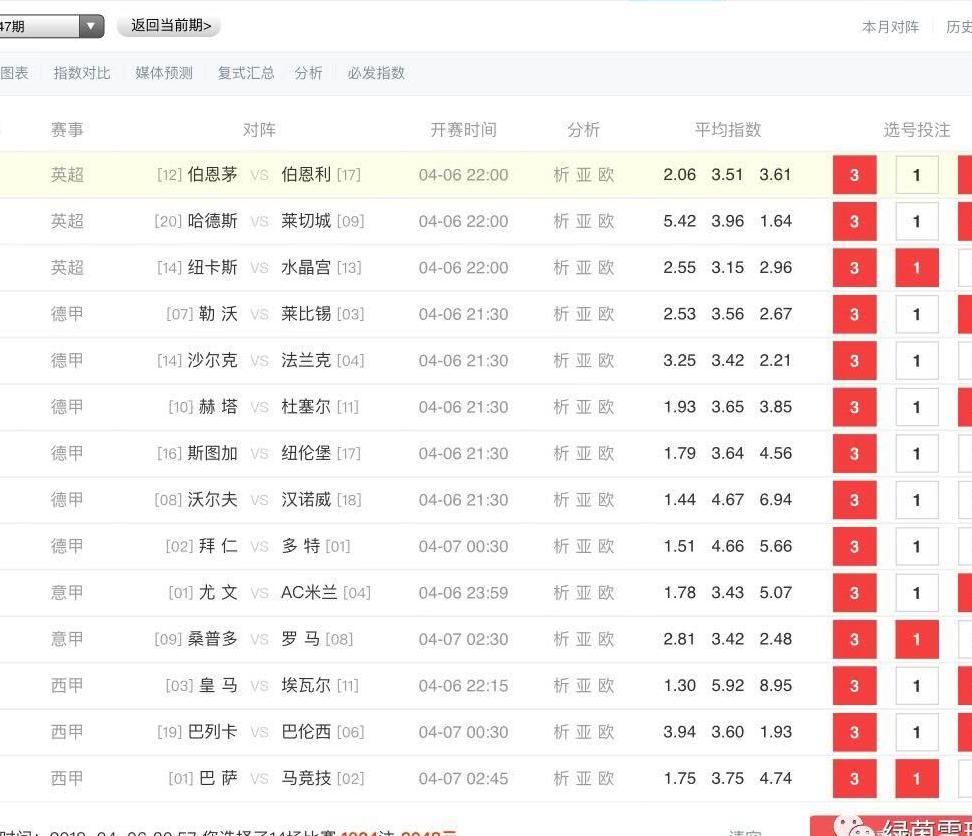 足彩分析:胜负彩第19047期-拜仁、巴萨争冠主