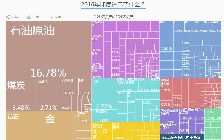 印度四年来首次加息!央行行长请求美联储缩表慢一点，中国:我不跟