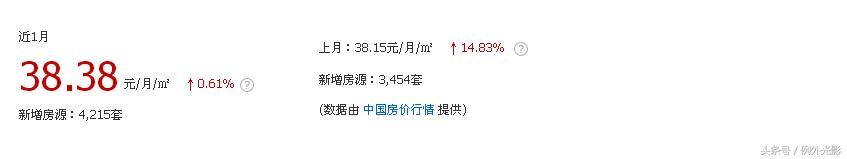 租房那些事：一群人把新房毁了！青岛市北区85个小区房租出炉！