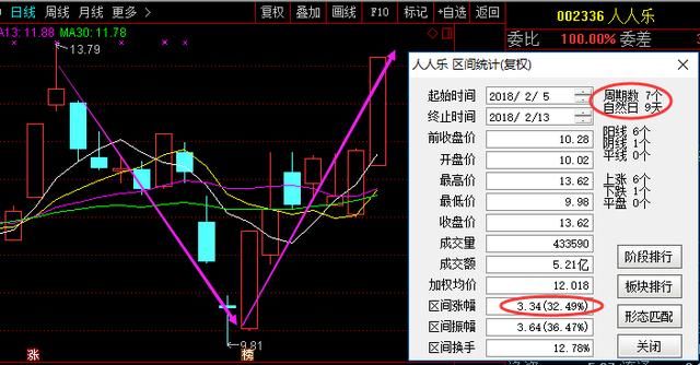 股市永不坑人黄金铁律：内盘外盘黄金口诀，盈利至今，值永珍藏！