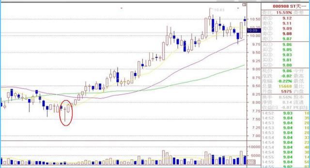 中国股市最完美的指标公式+选股公式力破庄家陷阱，堪称珠联璧合