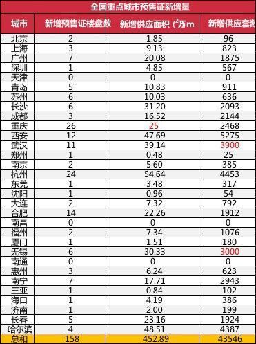 5月这些城市的房价都跌了!广州降了3千多，北京已是这个数