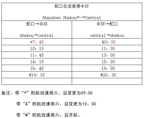 重磅!2018去香港将多一个口岸!含春节8大口岸过关指南!