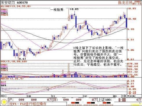 一位股市天才的滴血觉悟：做到短线“二不碰”，你才有戏！