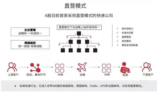 25岁的顺丰，很焦虑