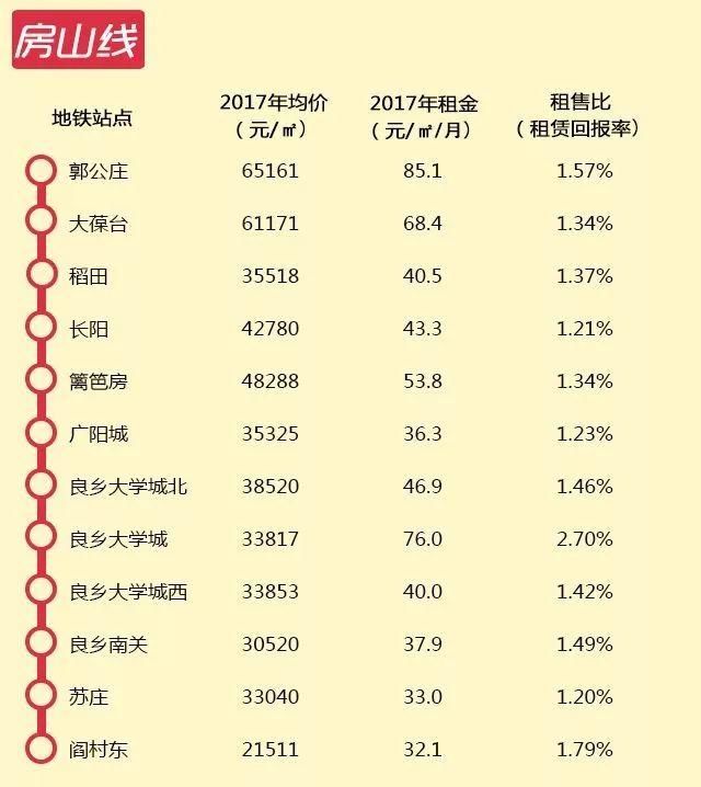 【实用】2018帝都租房攻略来啦!