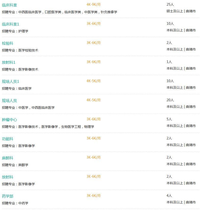 云南100多家医院最新招1000多人!工资高、待遇好!快告诉身边需要