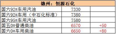 本周地炼涨幅比原油还大，下周零售调价被提前消化