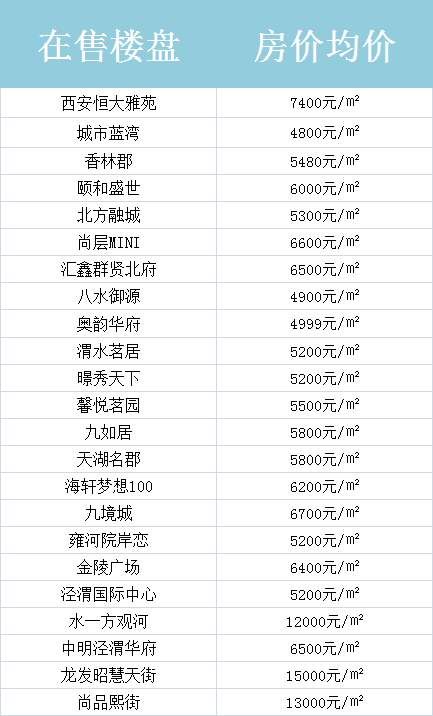 最新!西安3月最全房价地图出炉，这个区的房价竟然降了?