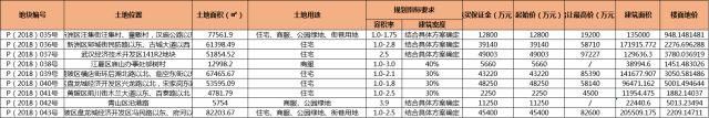 二手房均价竟然比新房贵60%，这几个片区购房需谨慎!