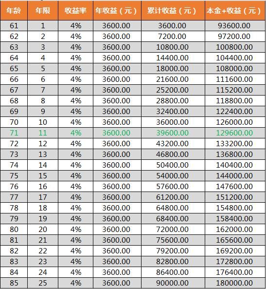 一次性补缴15年的养老金，到底划不划算？