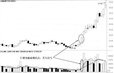 老股民长期使用成交量选股法，庄家束手无策！