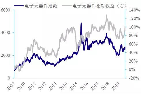 中国科技板块市值