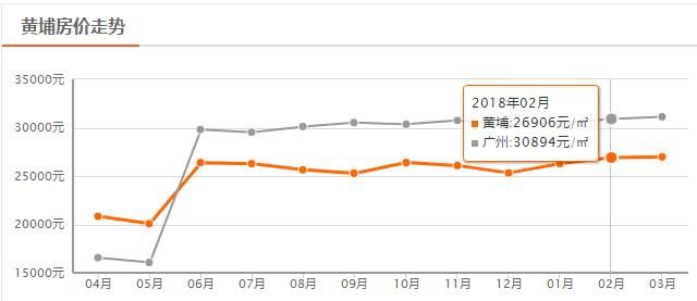 广州11区买房门槛大揭底:最低首付74万!