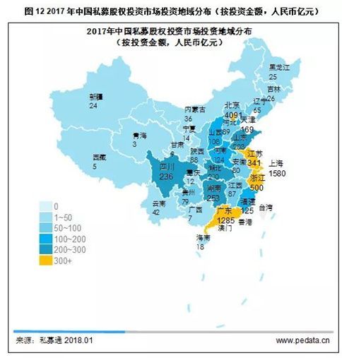 1年狂投5000亿！PE飞速布局“独角兽领域”