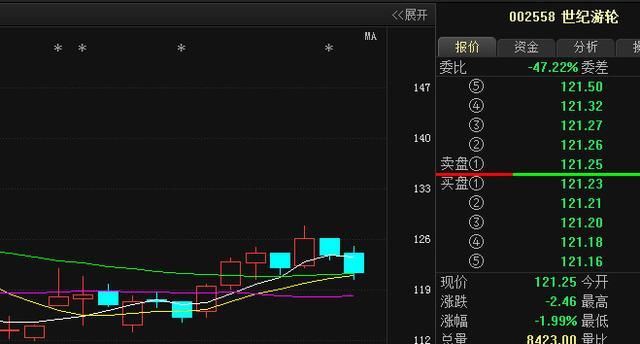 中国股市暴利时代背后的阴谋被戳穿，新一轮熊市将来袭！