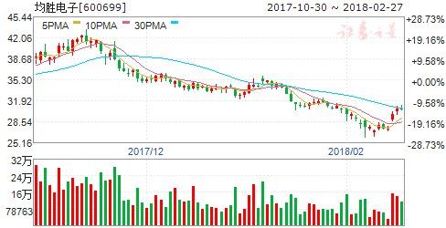 无线充电已成移动通信新发机标配 六股将受益