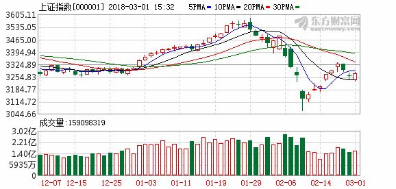 3月份或成为A股一个投资窗口期