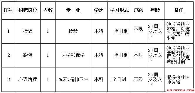 今日招聘!事业编单位,正式工.