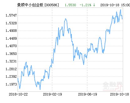 中小板上市条件