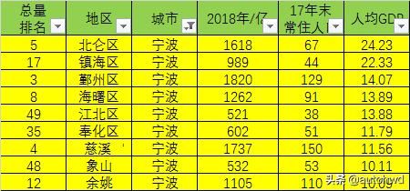 2018贵州各区县人均GDP_2019贵州gdp曲线图(2)