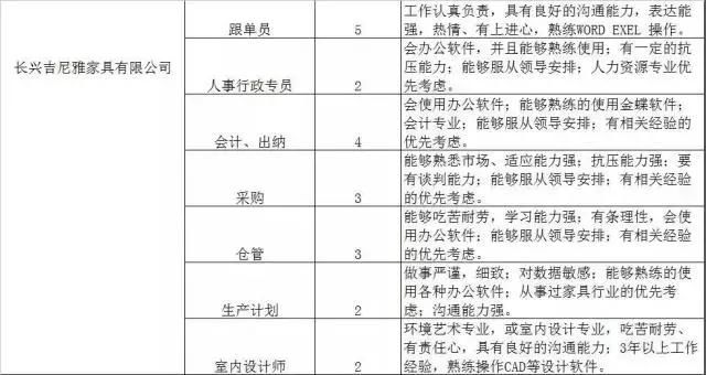 300家用人单位，15000个岗位等着你！