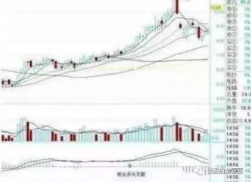 中国股市极少人知道的MACD指标的买卖点技巧，看懂离高手不远了！