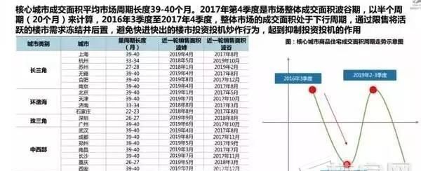 专家: 2018房价或大幅下跌! 买房最佳时机来了!