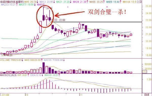 血洗中国股市真正的秘籍大揭露，披着牛皮的熊，终于原形毕露！