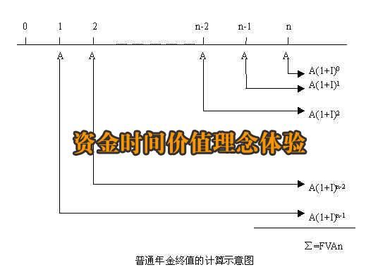 商业地产资本运作购买商铺10年后150%回购的秘密