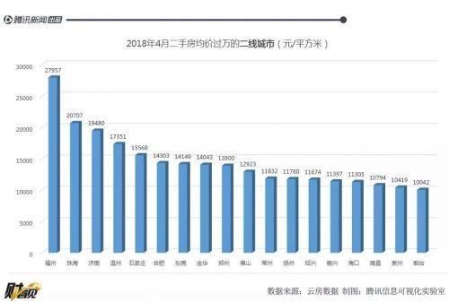 这些城镇的房价都破万了，有你的家乡吗？