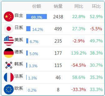 数据：各省份车系偏好大全，惊掉下巴！