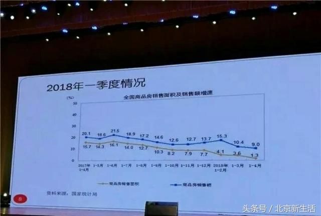 任志强昨天在厦门再爆出房地产六大猛料