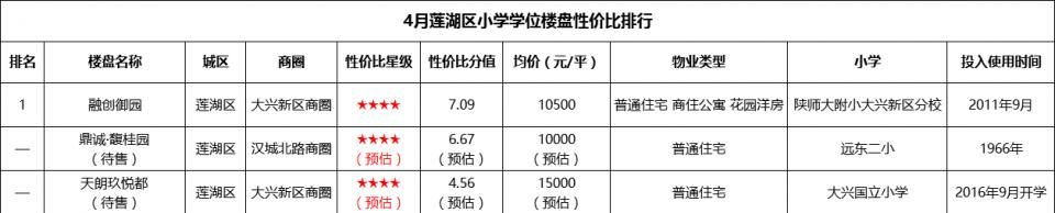 买完房你后悔了吗?盘点莲湖区那些“非卖品”房子