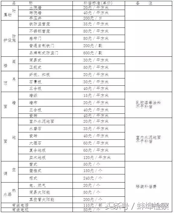 国货路这里拟被预征收，因危房改造需要！