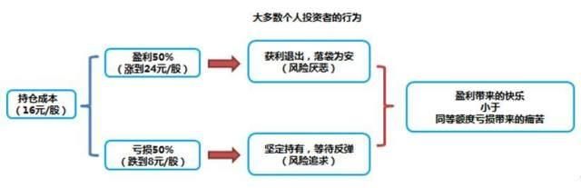 中国股市的时代到了：专一而精将让你走上投资巅峰！