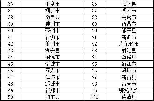 2021浙江各县gdp(2)