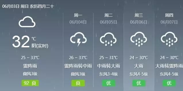 降温了！双台风即将生成，雷暴雨+大风连续暴击，广州人挺住！