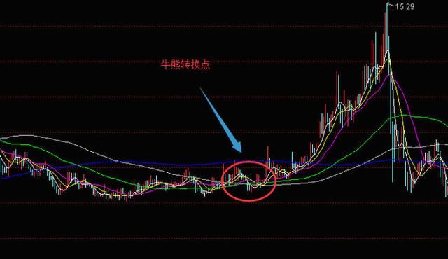 中国股市最牛的人:股市唯一最佳MACD指标公式,庄家的致命点