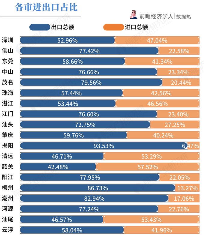 数据热|2018年前三季度广东省各市经济成绩单