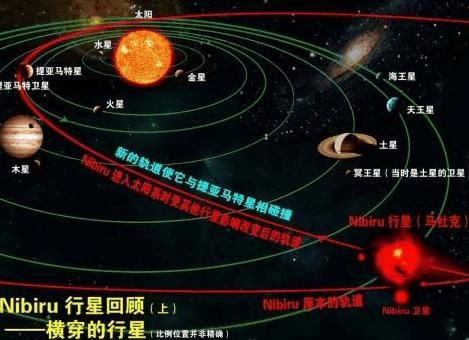 外来星闯入太阳系，要和地球正面刚了，人类是否能帮上忙？