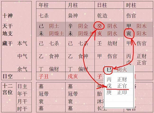 日主与官星情意绵绵 刑合格之人在八字之外找荣华